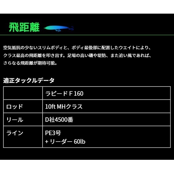 ラピード F160
